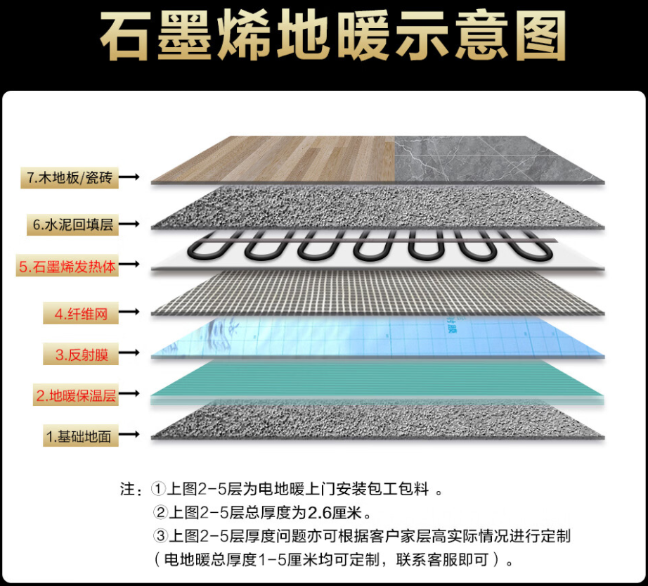 长白朝鲜族自治县 石墨烯电地暖公司哪家好？施工质量核心标准